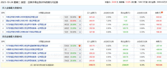 直真科技登龍虎榜，投資者需關注這些關鍵點