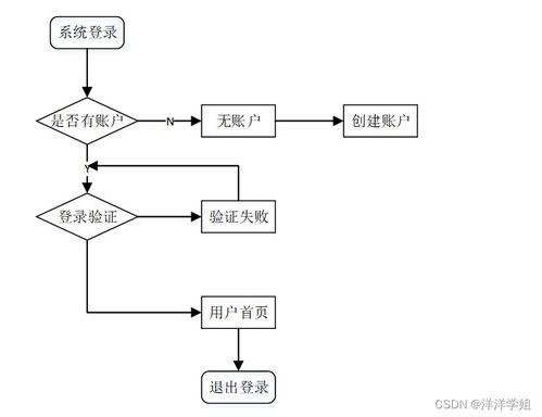 SSM框架下朝陽(yáng)保險(xiǎn)公司營(yíng)銷(xiāo)管理系統(tǒng)開(kāi)發(fā)與實(shí)現(xiàn)